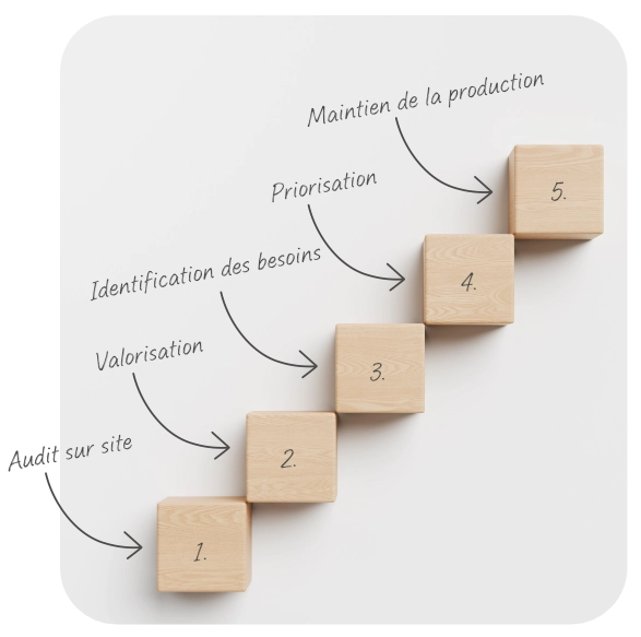 les 5 étapes d'un audit action structuration